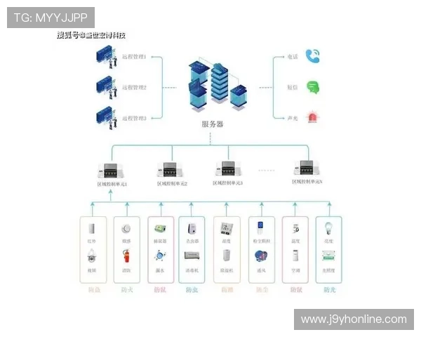 ag视讯中心技术架构与系统安全保障方案详解
